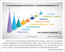 新时代党的做风扶植呈现新景象形象